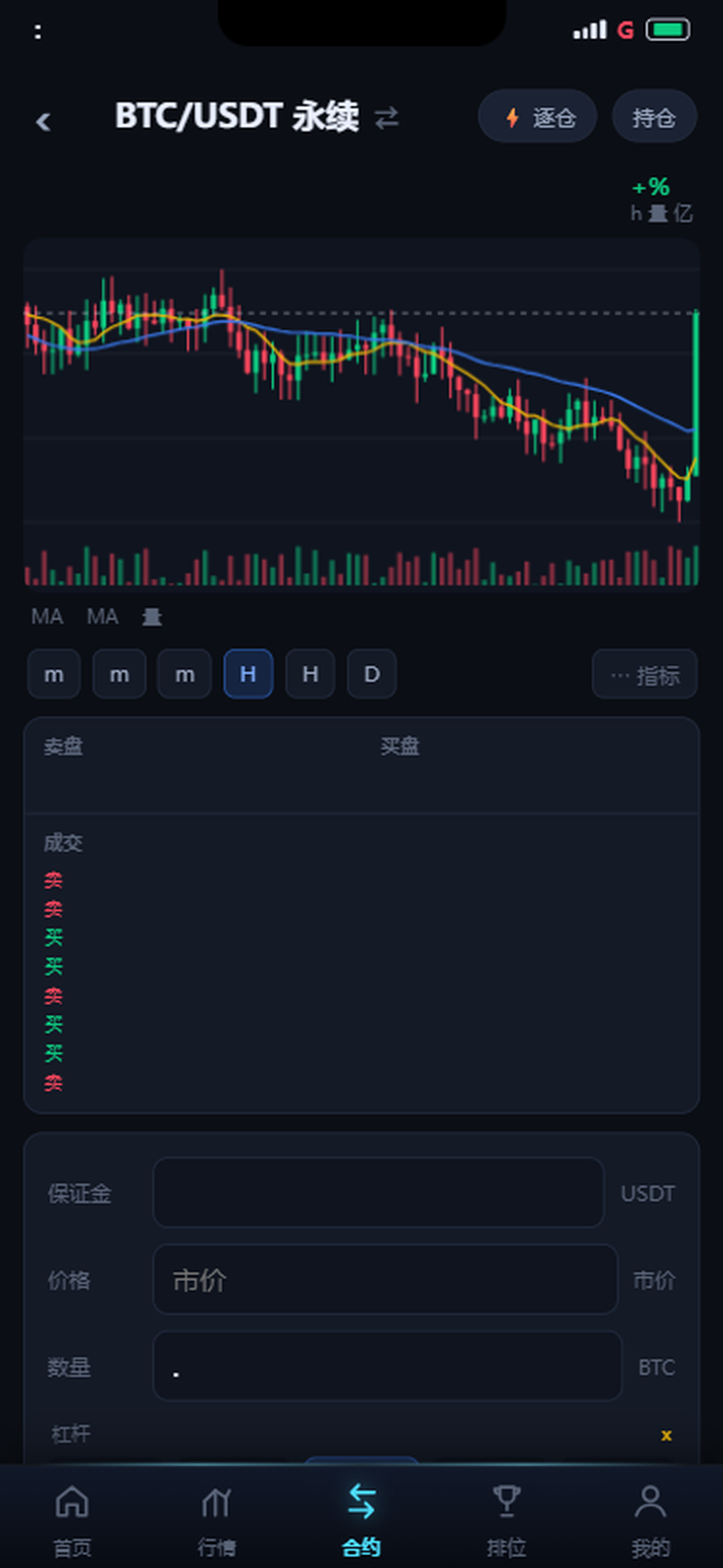 合约K线